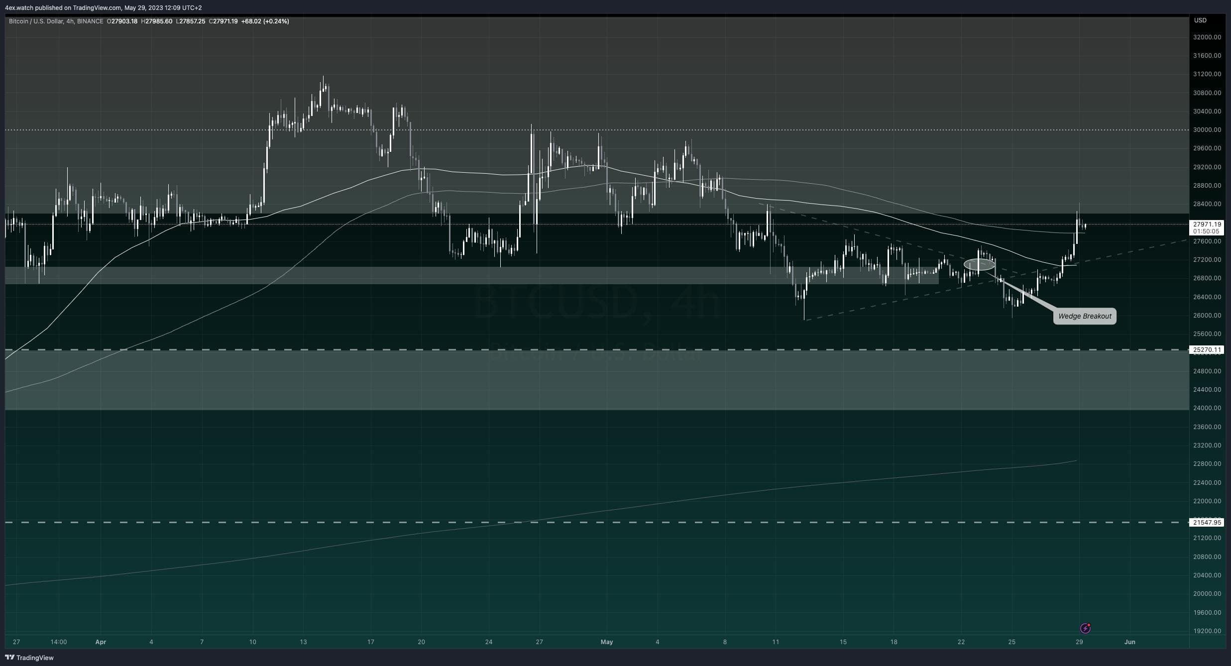 695e5e04323ef3fccdb2da03 47d42e47 b517 4b06 943c 22ae23109ef2 BTCUSD 2023 05 29 12 09 56 ff0fd