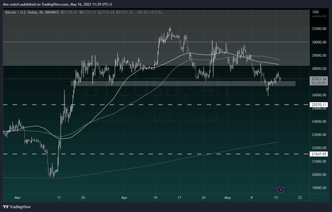 695e624008f1f06a60a75b11 6bd18c3f c421 4ccb a4e3 f9e810e40861 BTCUSD 2023 05 16 11 39 56 12f4a